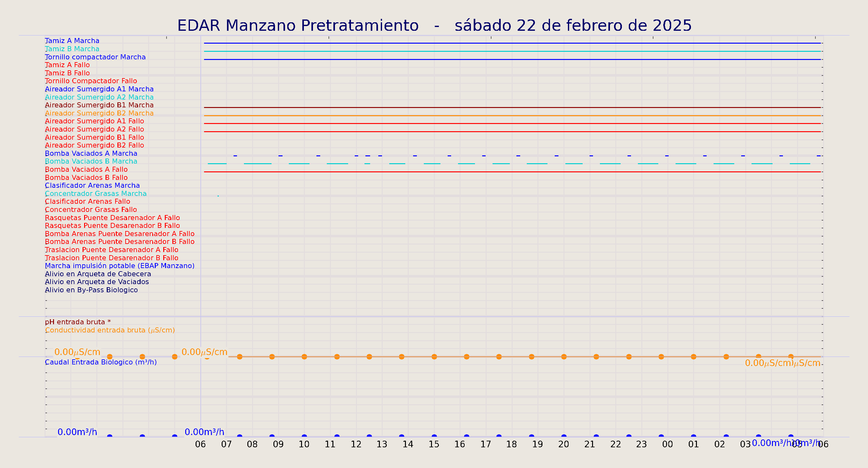 ../../imagenes/vid/2025/EDAR Manzano Pretratamiento/2025-02-22 EDAR Manzano Pretratamiento.png